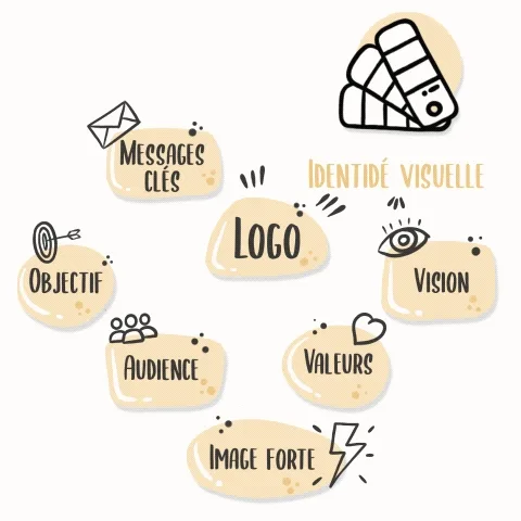 Motion design identité visuelle by Géraldine Perrin Cabard graphiste